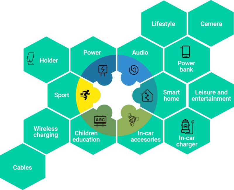 OEM / ODM Service - HOCO | The Premium Lifestyle Accessories