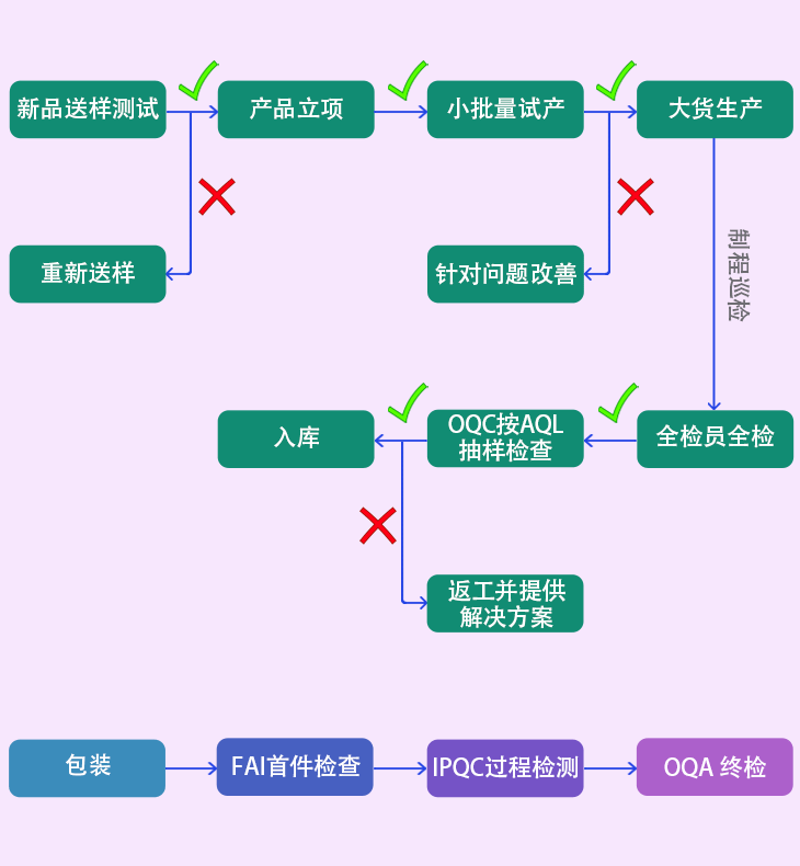 hoco quality control system and after sales scheme mobile cn hoco quality control system and after sales scheme mobile cn