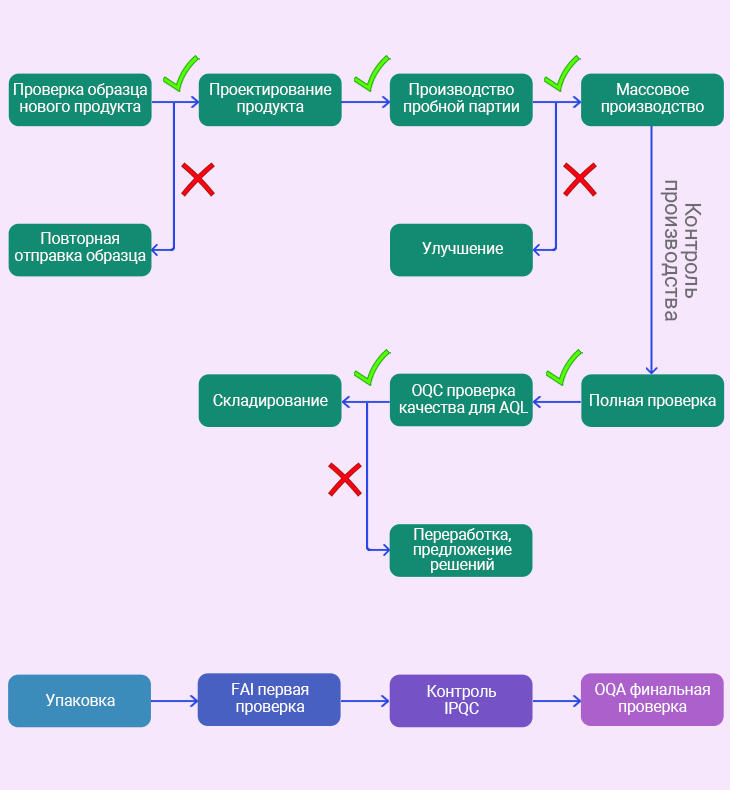 hoco-quality-control-system-and-after-sales-scheme-mobile-ru